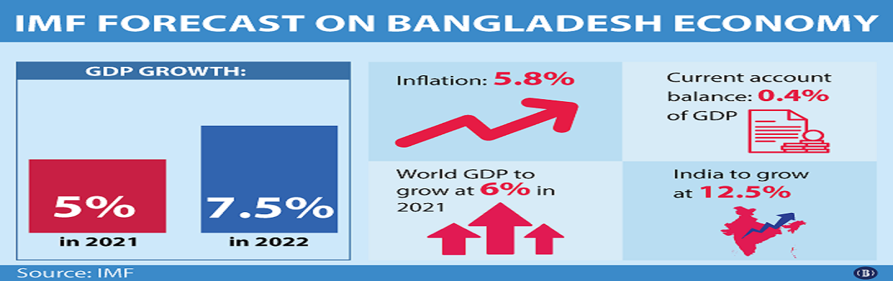 Bangladesh Economic and Financial Indicators